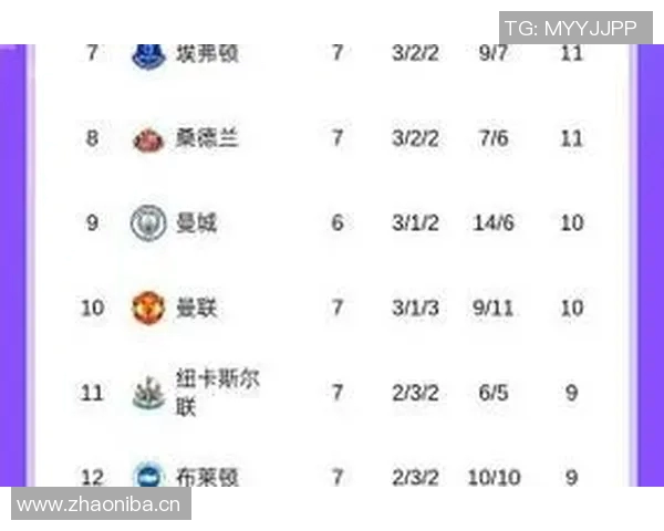 英超哪个球队拥有最多女粉丝？数据分析