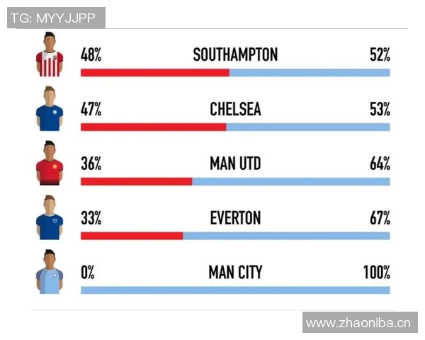 英超球队的球迷互动方式 与球迷如何建立联系