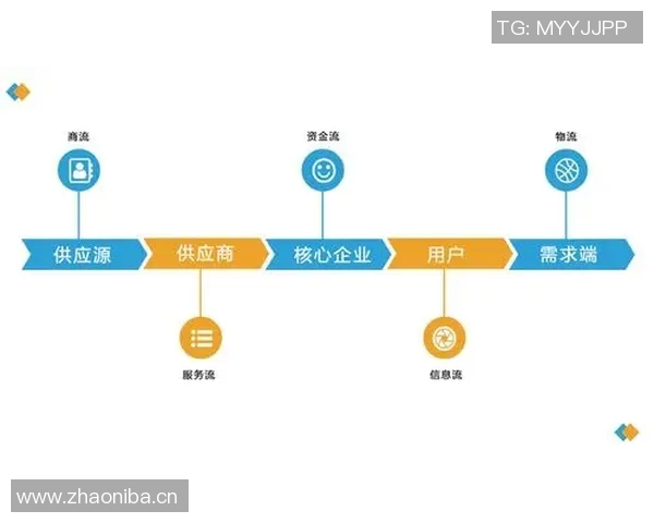 以交易为核心推动经济发展探索新模式与实践路径